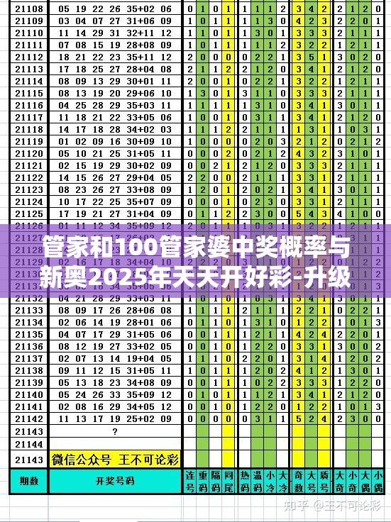 管家和100管家婆中奖概率与新奥2025年天天开好彩-升级分析、专家解读解释与落实,谨防华而不实包装