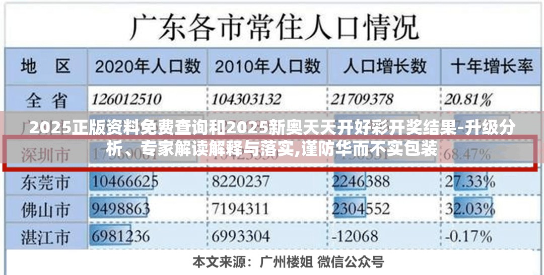 2025正版资料免费查询和2025新奥天天开好彩开奖结果-升级分析、专家解读解释与落实,谨防华而不实包装