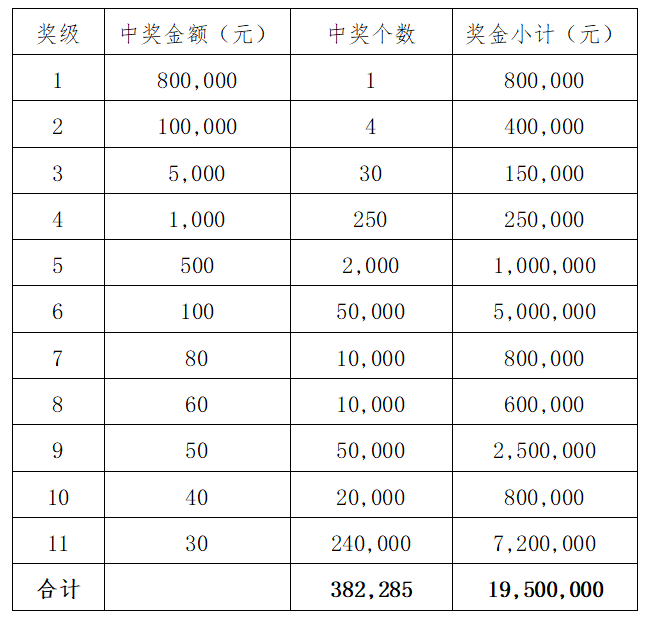 2025新澳门免费挂牌同2025全年免费资料大全开奖结果-基础释义、专家解读解释与落实?抵制不实承诺危害