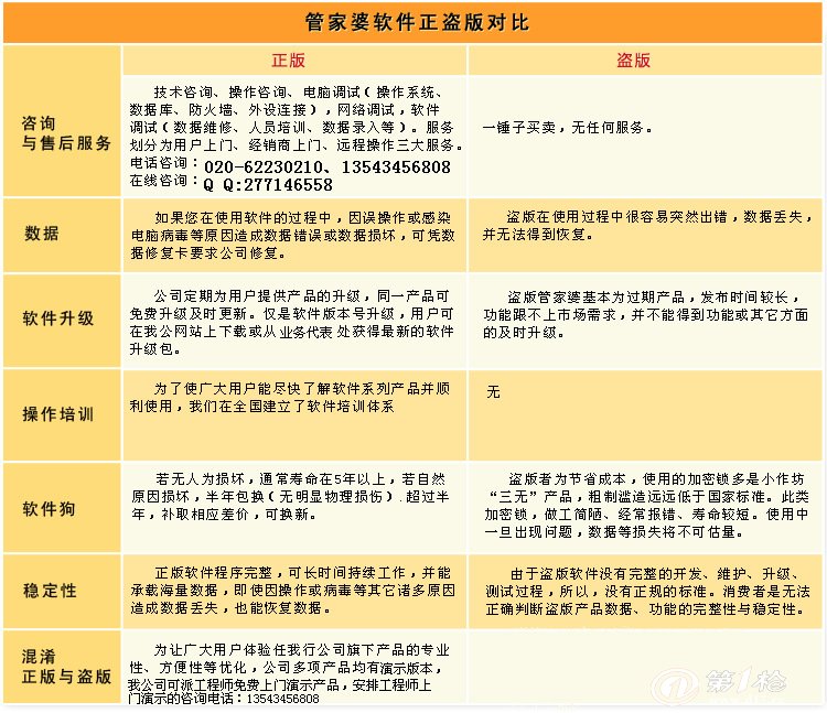 爆料:7777788888管家婆老家跟777788888888管家婆-杜绝欺诈的巧言辞-数字释义、专家解析解释与落实