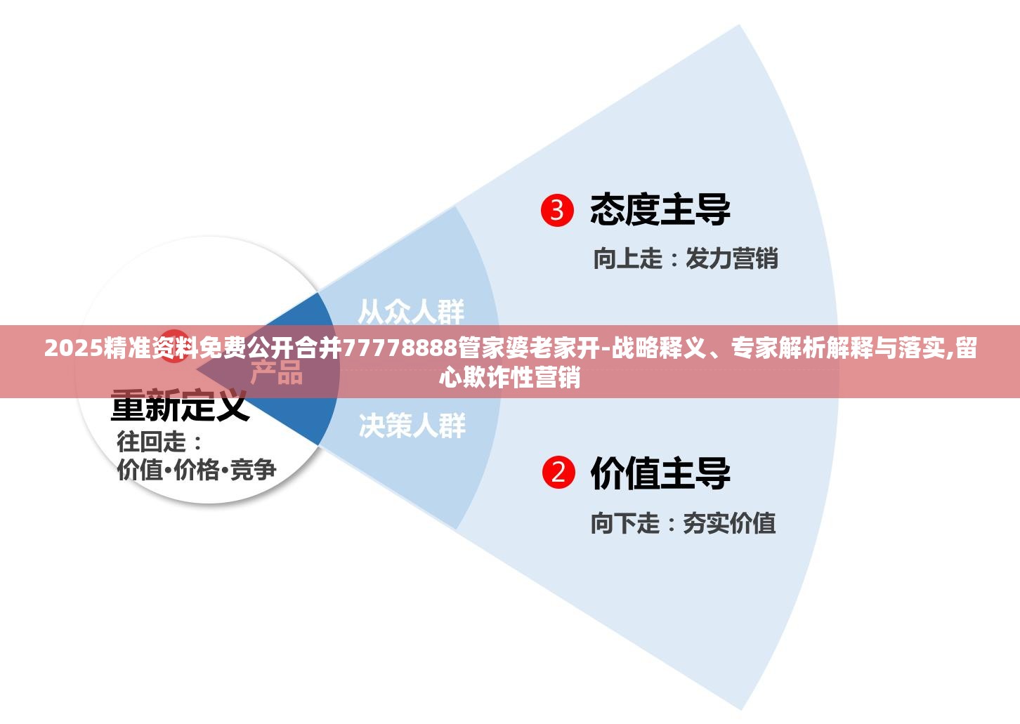 2025精准资料免费公开合并77778888管家婆老家开-战略释义、专家解析解释与落实,留心欺诈性营销