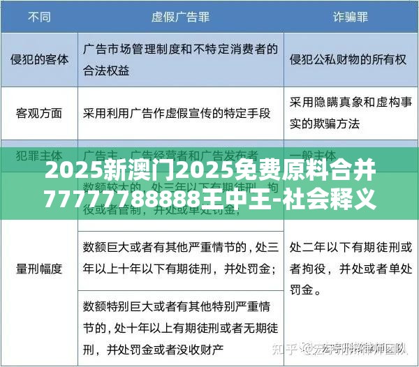 2025新澳门2025免费原料合并77777788888王中王-社会释义、解释与落实-留心欺诈性广告