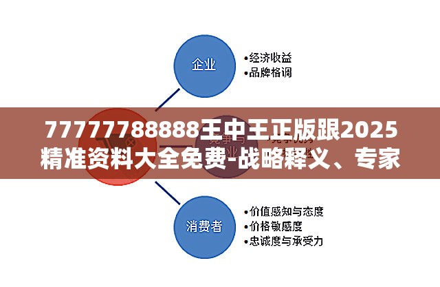77777788888王中王正版跟2025精准资料大全免费-战略释义、专家解析解释与落实,留心欺诈性营销
