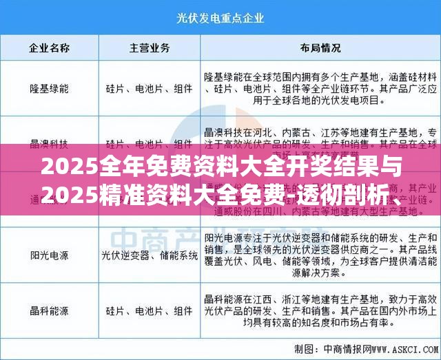 2025全年免费资料大全开奖结果与2025精准资料大全免费-透彻剖析、解释与落实-抵制不实的假包装