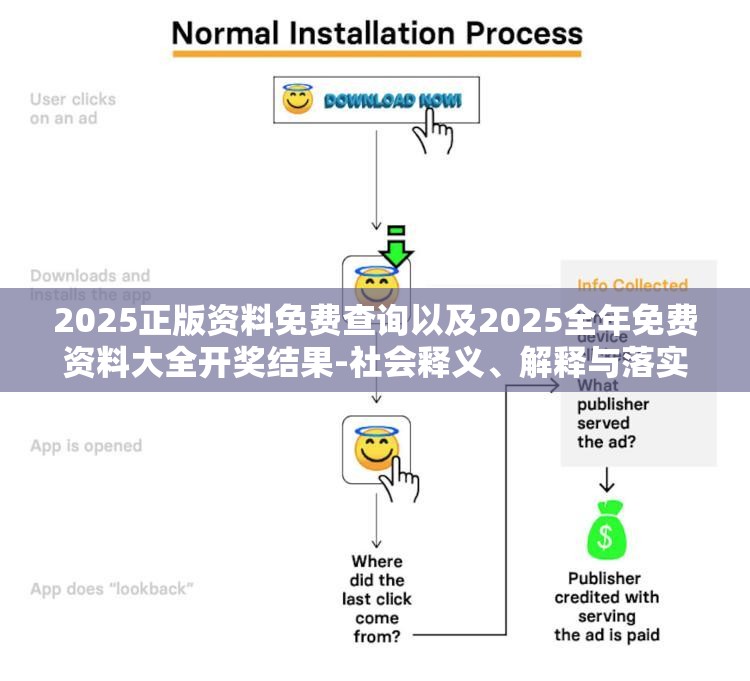 2025正版资料免费查询以及2025全年免费资料大全开奖结果-社会释义、解释与落实-留心欺诈性广告
