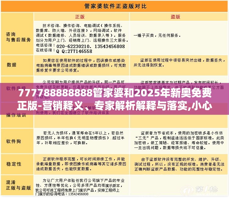 777788888888管家婆和2025年新奥免费正版-营销释义、专家解析解释与落实,小心言过其实推广