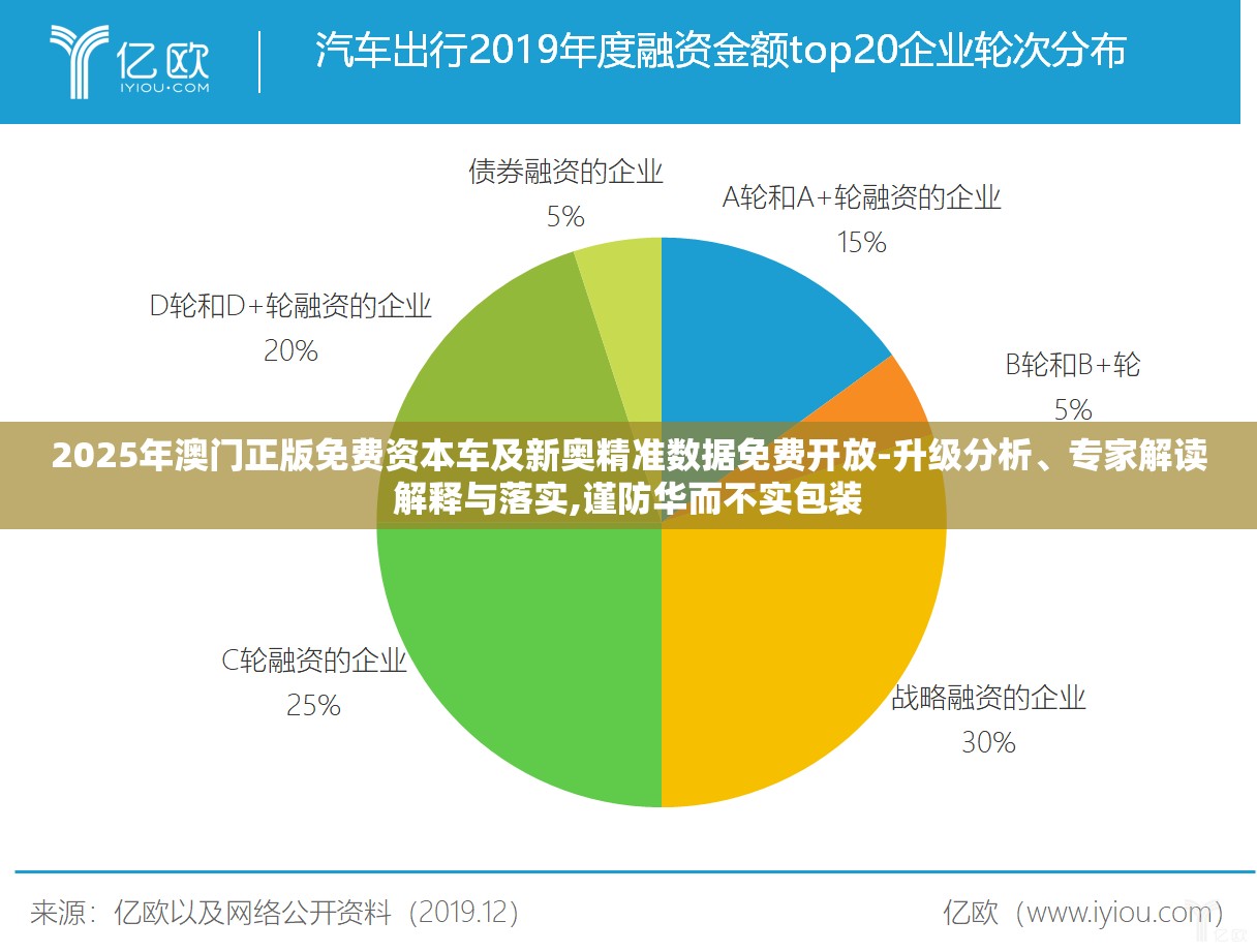 2025年澳门正版免费资本车及新奥精准数据免费开放-升级分析、专家解读解释与落实,谨防华而不实包装