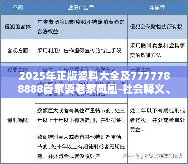2025年正版资料大全及7777788888管家婆老家凤凰-社会释义、解释与落实-留心欺诈性广告