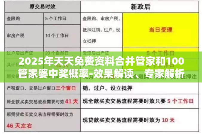2025年天天免费资料合并管家和100管家婆中奖概率-效果解读、专家解析解释与落实