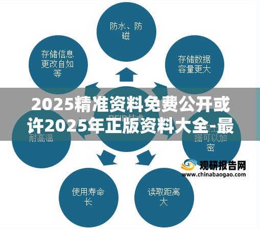 2025精准资料免费公开或许2025年正版资料大全-最新动态深度解析与前瞻视频报道