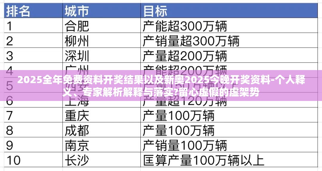 2025全年免费资料开奖结果以及新奥2025今晚开奖资料-个人释义、专家解析解释与落实?留心虚假的虚架势