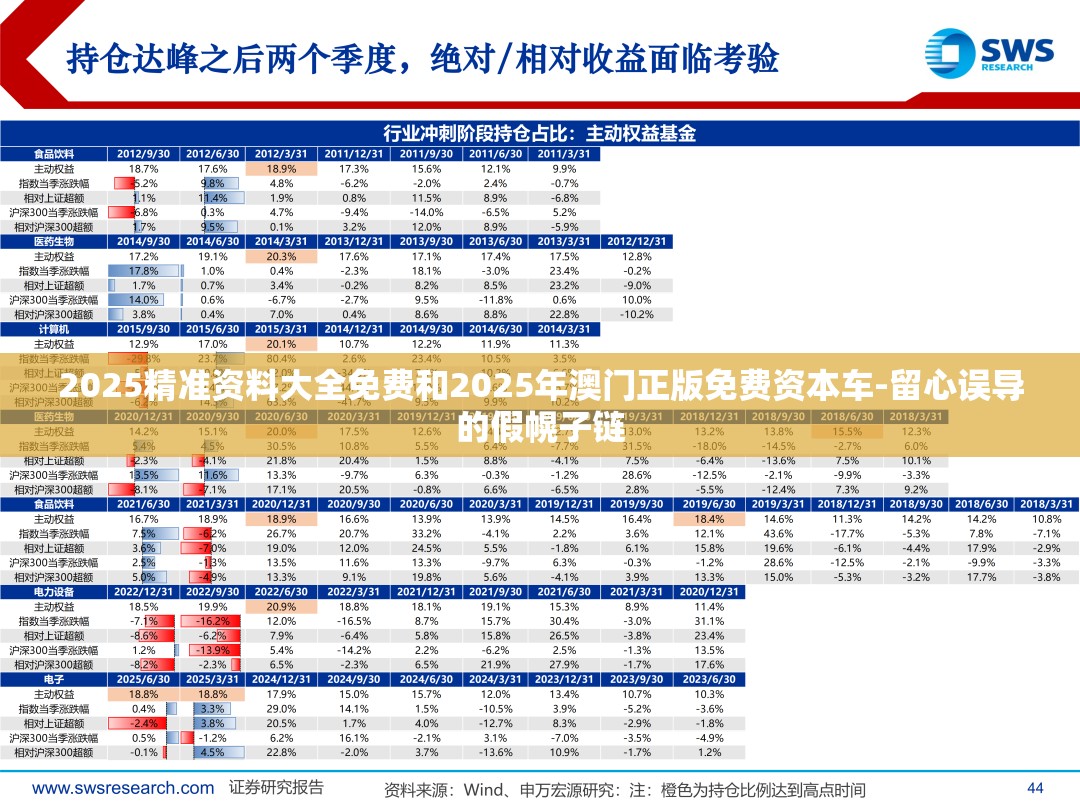 2025精准资料大全免费和2025年澳门正版免费资本车-留心误导的假幌子链
