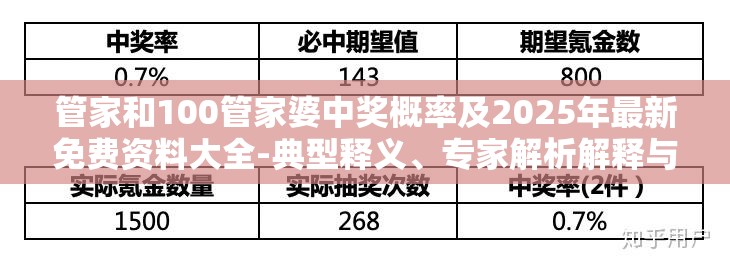 管家与中奖概率